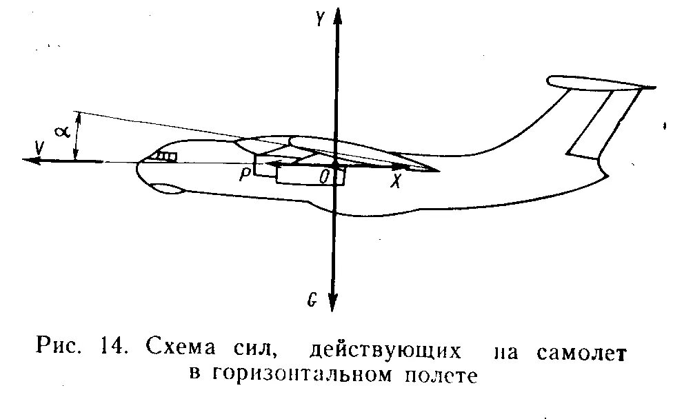 Когда самолет находится в горизонтальном полете подъемная. Схема аэродинамических сил крыла. Угол наклона крыла самолета. Горизонтальный полет самолета аэродинамика. Угол атаки крыла самолета.