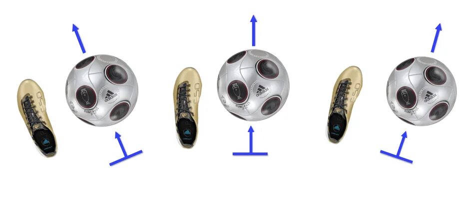 Как бить по мячу в футболе. Удар внутренней частью стопы. Части ноги в футболе. Удар внутренней стороной стопы («щечкой»).