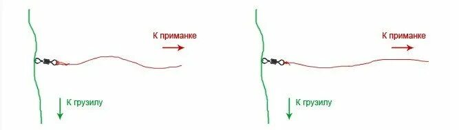 Рыболовный узел для отводного поводка. Узлы для привязывания поводков к основной леске. Узел rapala knot. Как привязать отводной поводок к основной. Рыболовный узел для отводного поводка.