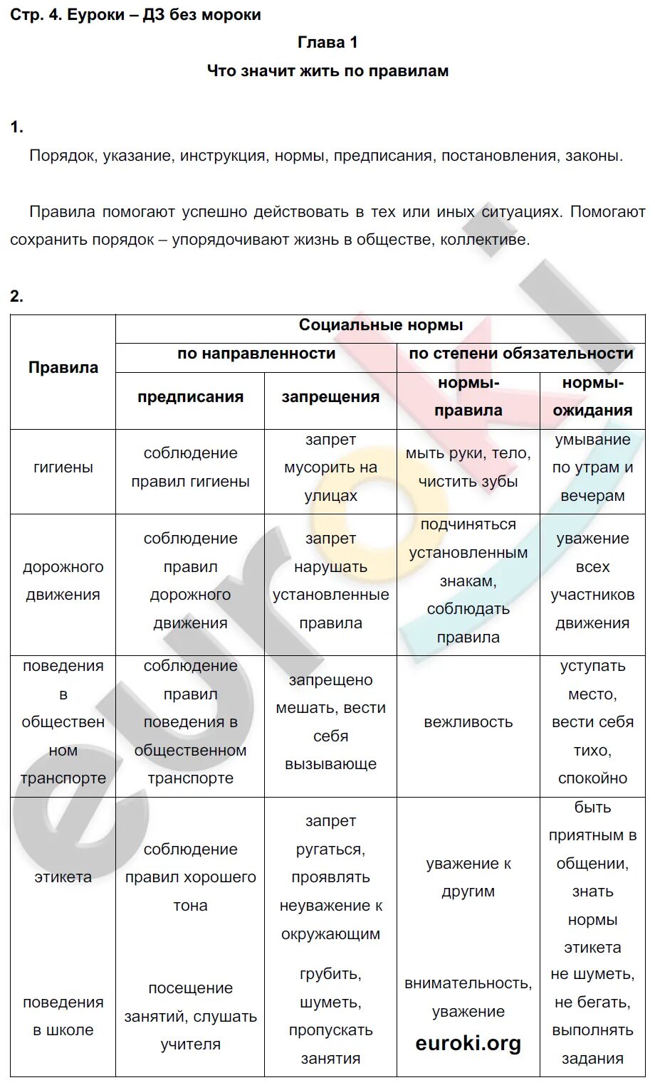 Обществознание 7 класс п 1. Задания по обществознанию 7 класс. Практические задания по обществознанию 7 класс. Обществознание 7 класс школа России. Обществознание 7 класс задания.