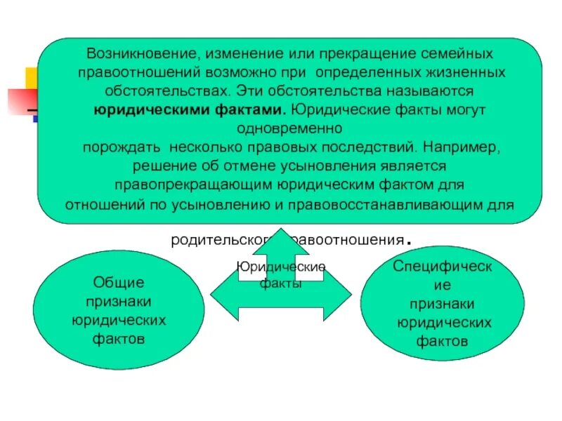 Основания изменения правоотношений. Прекращение семейных правоотношений. Возникновение семейных правоотношений. Изменение и прекращение семейных правоотношений. Основания возникновения семейных правоотношений.