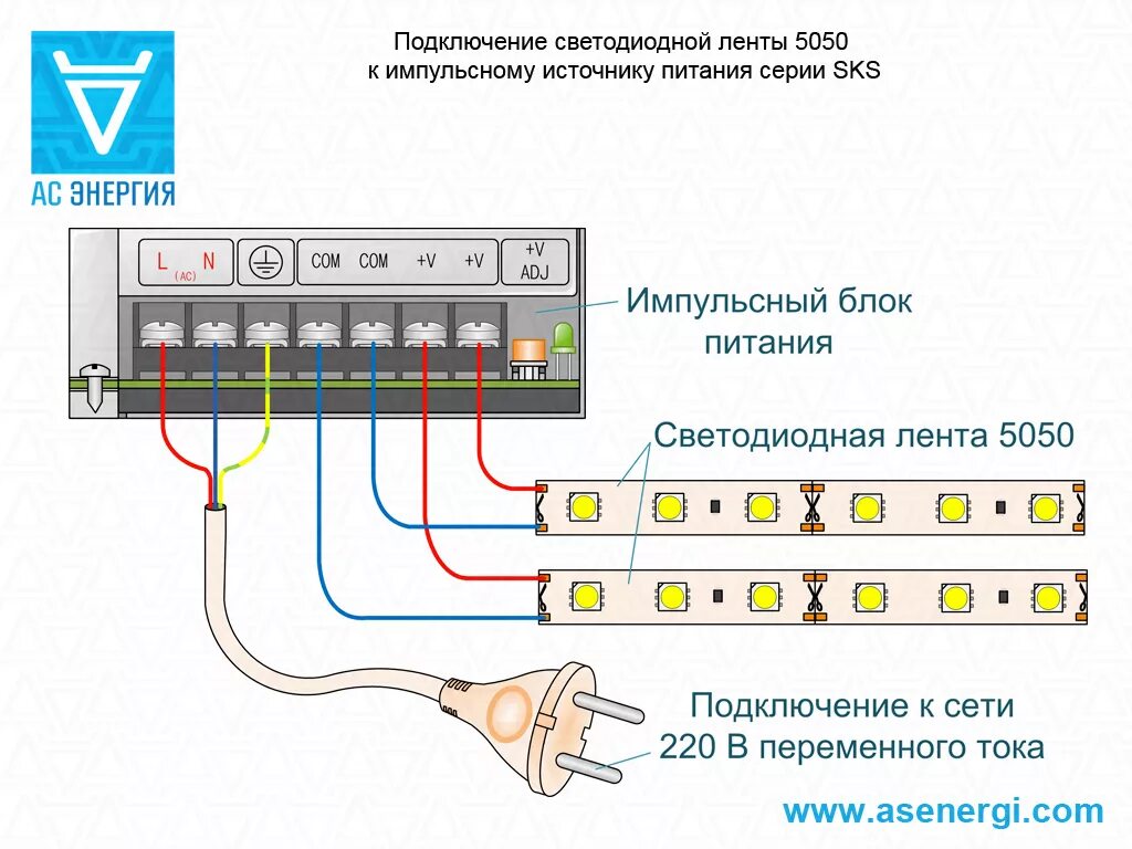 Блок питания для светодиодной ленты 12в подключение проводов. Схема подключения проводов к блоку питания для светодиодных лент. Схема блока питания для светодиодной ленты 12в. Схема подключения импульсного блока питания к светодиодной ленте.