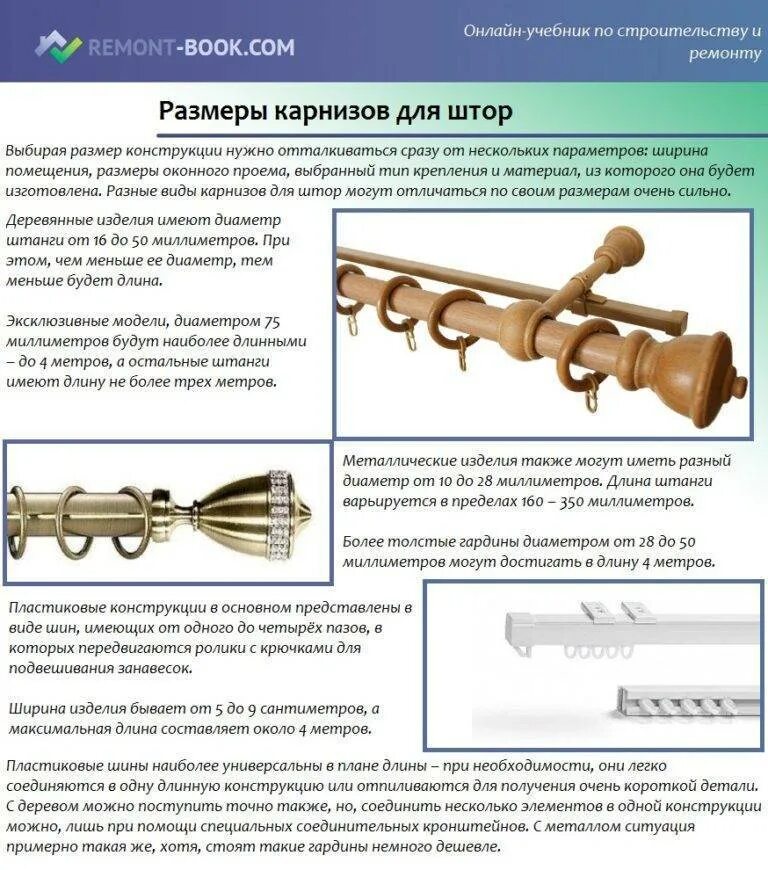 Карниз металлический двухрядный максимальная длина. Карниз для штор настенный двухрядный схема монтажа. Схема сборки гардины. Карниз для штор двухрядный с крючками сборка и монтаж. Какие размеры штор бывают