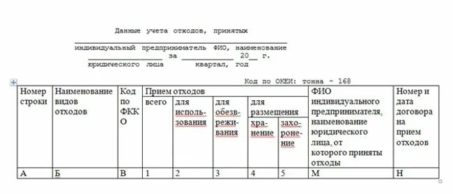 Журнал отходов 2023 образец. Журнал учета твердых бытовых отходов образец заполнения. Образец заполнения журнала учета движения отходов. Образец заполнения журнала пищевых отходов. Журнал учета утилизации отходов.