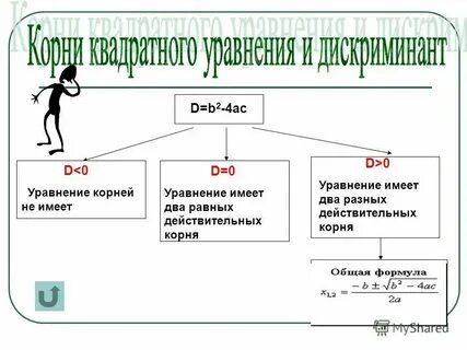 Действительный корень уравнения равен