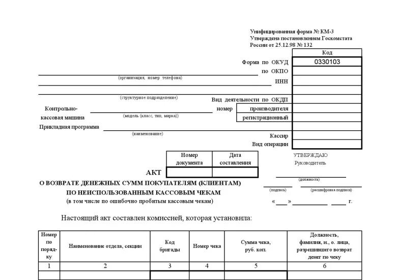 Акт формы км-3 о возврате денежных средств. Форма км 3 образец заполнения. Форма акта км3. Акт о возврате денежных средств покупателю образец. Материалы км 3