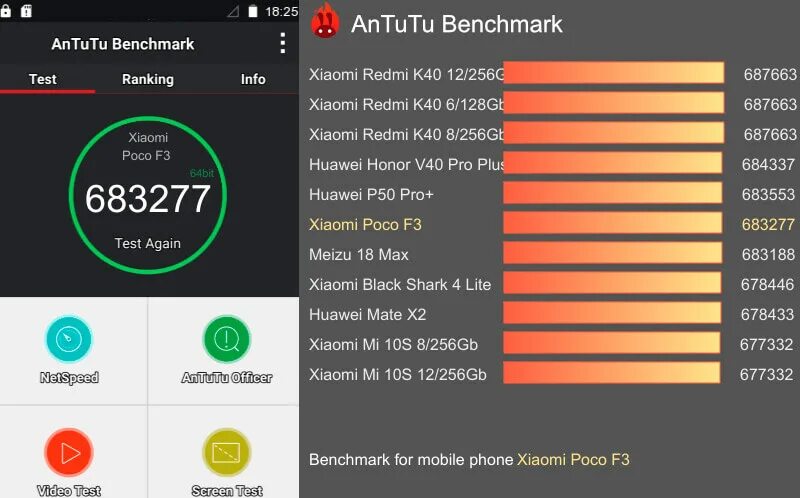 Редми 12 тесты. Samsung a32 ANTUTU. Xiaomi Note 10 5g ANTUTU Benchmark. Смартфон Xiaomi poco f3 6 128gb антуту. Xiaomi Redmi Note 9 антуту.