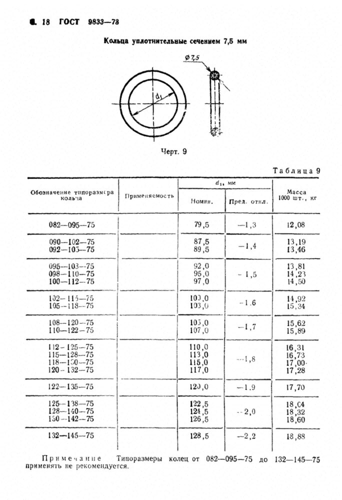 Таблица размеров уплотнительных колец. Кольцо 110-120-58 гост 9833-73. кольцо уплотнительное гост 9833-73. кольцо гост 9833-73 чертеж. обозначение резиновых колец по гост 9833-73.