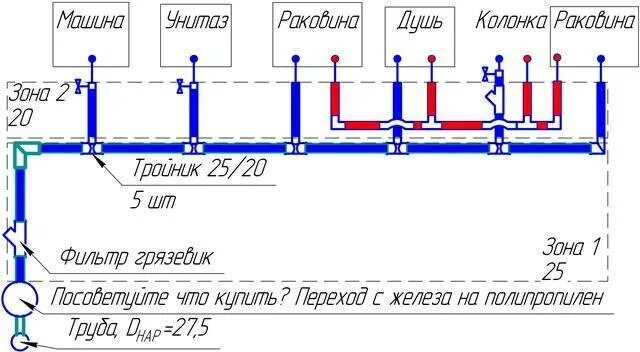 Диаметр труб водоснабжения. Схема разводки полипропиленовых трубопроводов. Диаметр трубы для водопровода схемы. Диаметр труб водоснабжения в частном доме полипропиленовых труб. Схема водопровода в квартире из полипропилена.