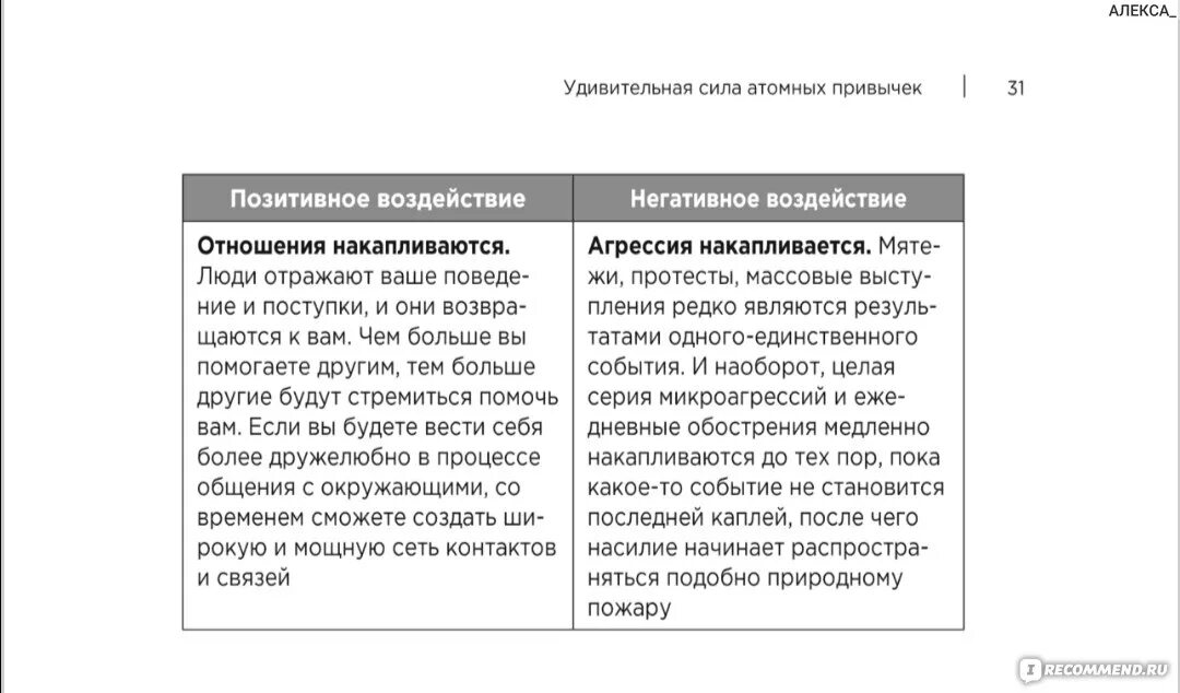 Атомные привычки. Атомные привычки таблица. атомные привычки таблица привычек. атомные привычки таблицы из книги. таблица 1 атомные привычки.