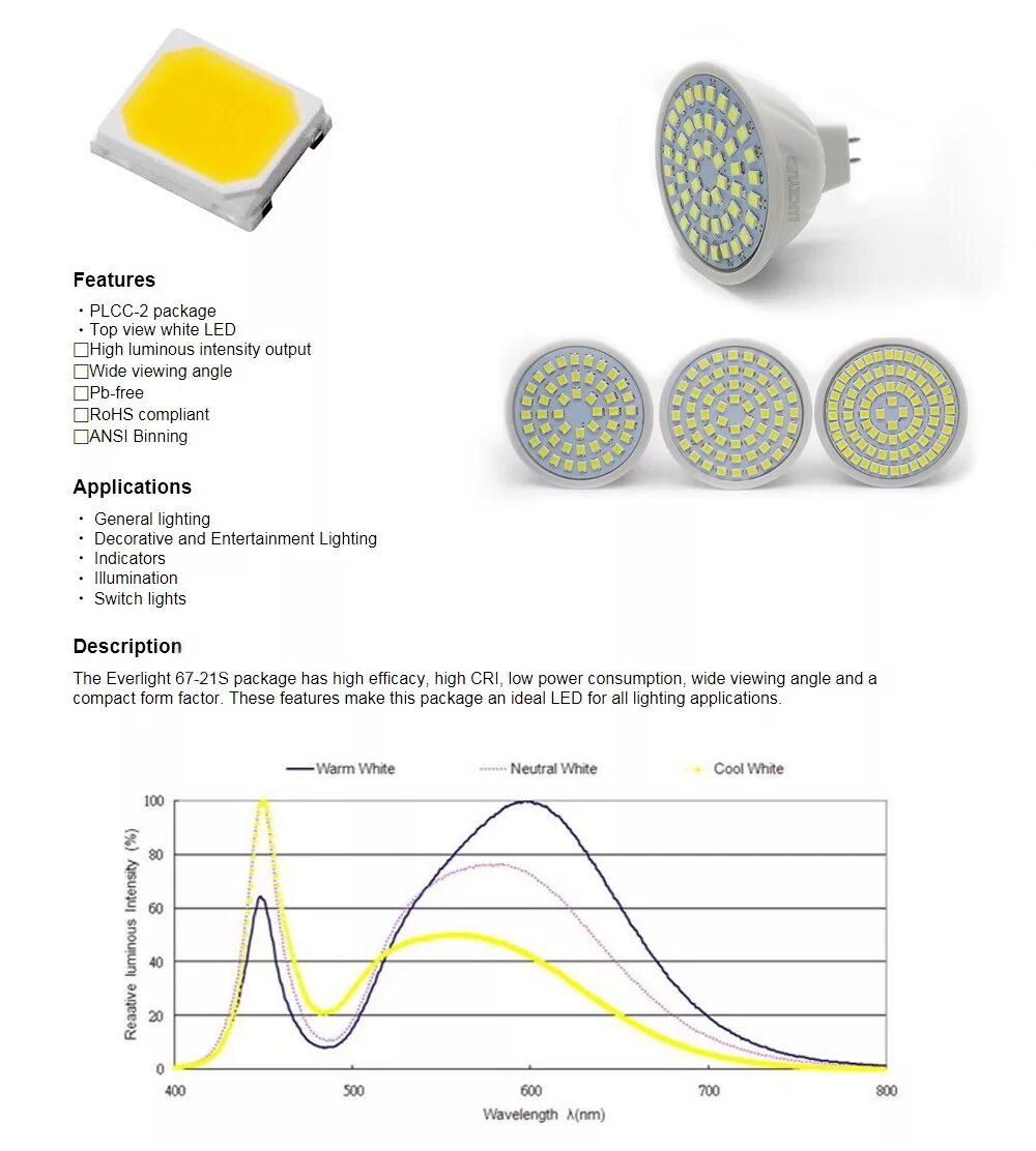 Марки светодиодных ламп. Марки светодиодов led лампы. Характеристики светодиодов Epistar 3w. Ideal led app.