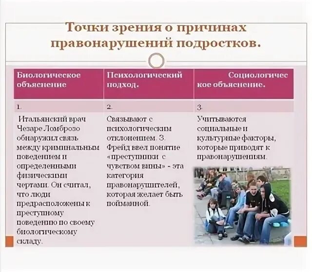 Причины правонарушений. Причины преступности подростков. Причины правонарушений несовершеннолетних. Причины правонарушений подростков. Принципы совершения правонарушений