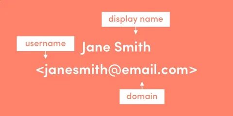 Choosing email address