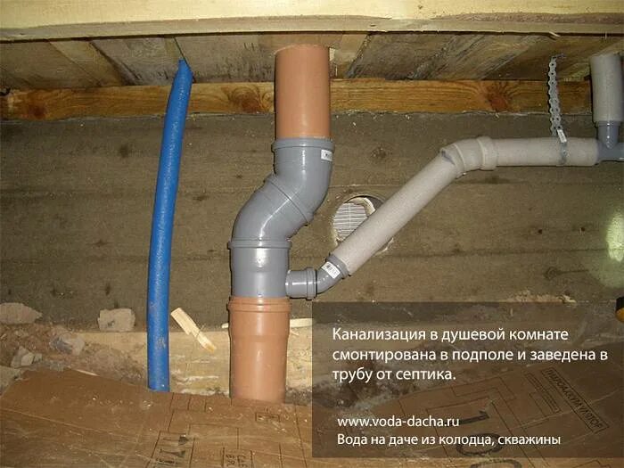 Как выводить трубы. Прокладка канализационных труб фановая труба. система для бани сливной канализации. монтаж канализационных труб под полом. угол трубы для слива в септик.
