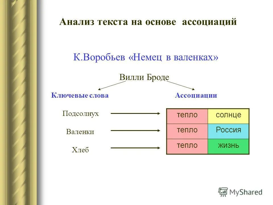 Анализ на немецком языке. «основы морфологического анализа». Анализ на немецком языке. Анализ на немецком языке. Изучаем немецкий язык.