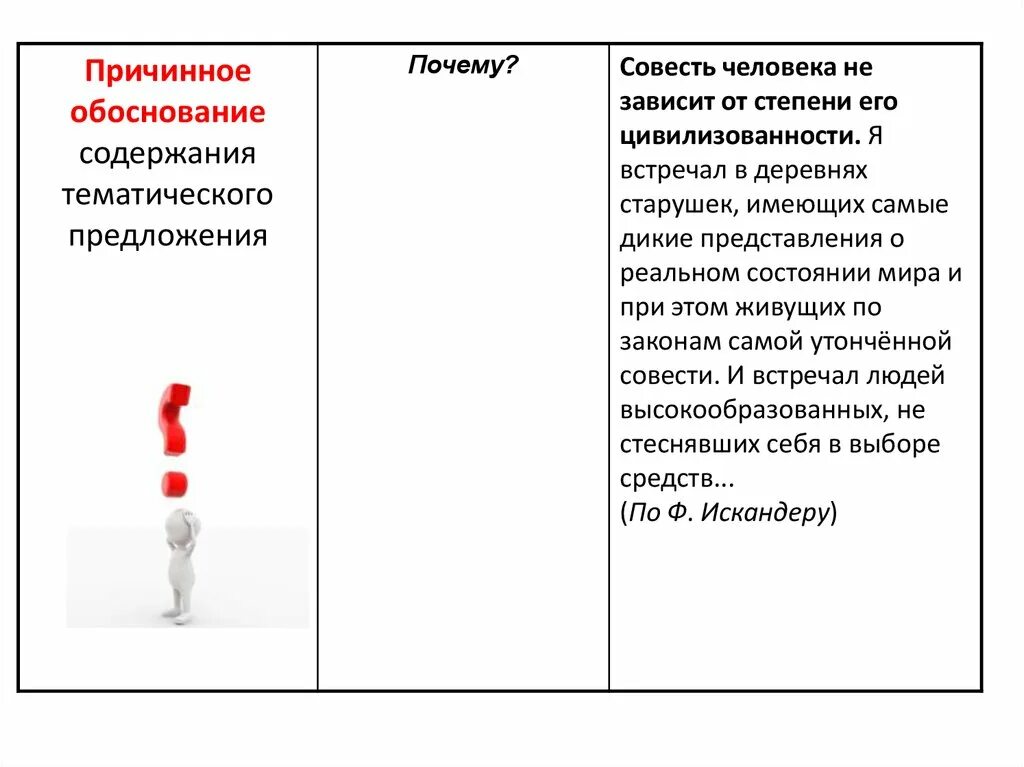 Измена сделка с бывшим. Причинное обоснование. Причинные предложения. Тематическое предложение в абзаце. Что такое тематическое предложение.