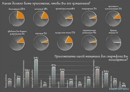 Какие есть приложения для проектов