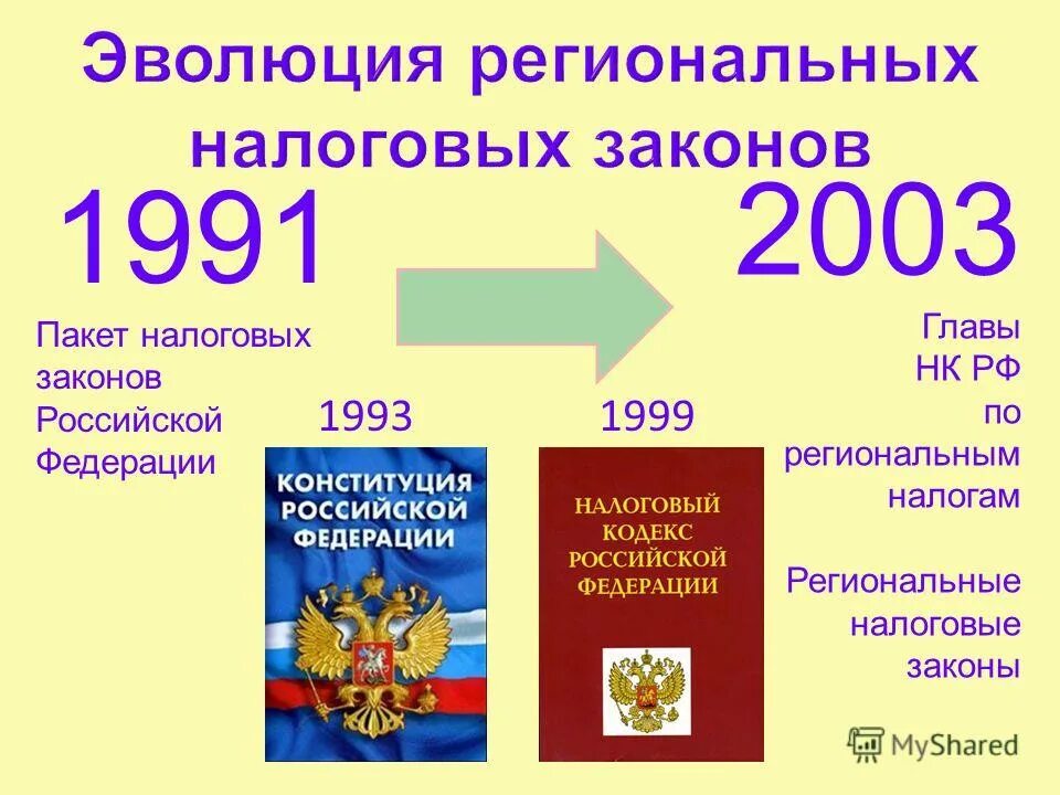 Налоговые законодательства россии. Налоговое законодательство. Налоговый кодекс РФ. Закон о налогах. Налоги налоговый кодекс.