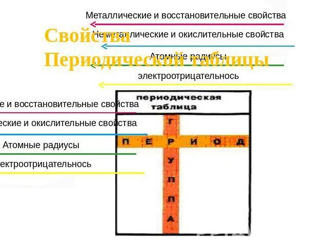 Фотографии ЗАКОНОМЕРНОСТИ СТРОЕНИЯ