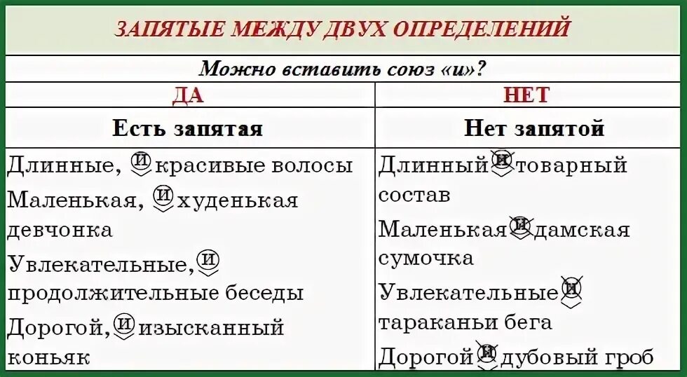 Запятые при прилагательных