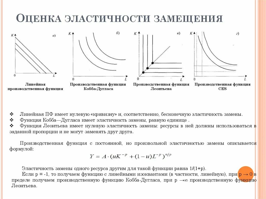 Функция Кобба Дугласа макроэкономика. Производственная функция в экономике Кобба Дугласа. Производственная функция Кобба-Дугласа график. Изокванты функции Кобба Дугласа.