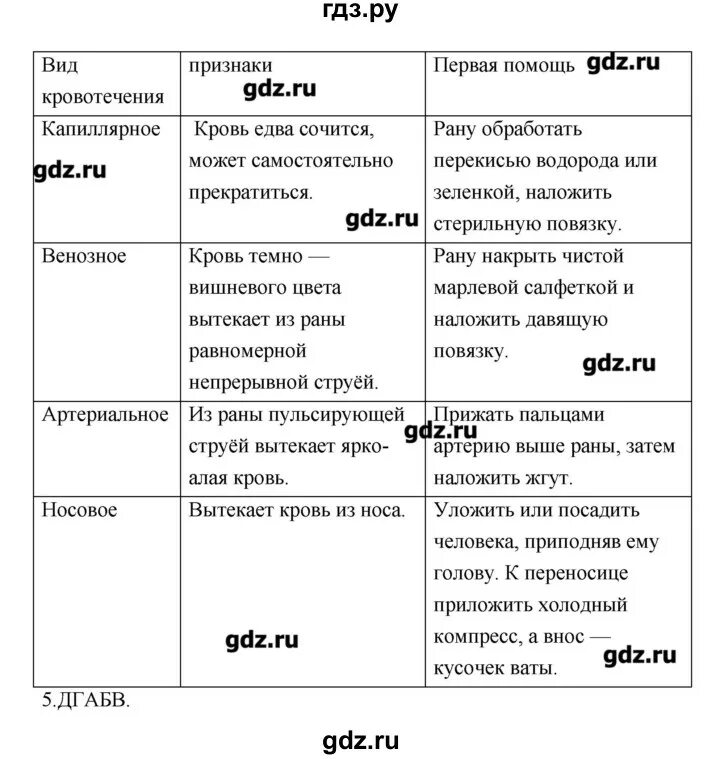 Тетрадь биология 8 класс жемчугова. Биология 8 класс 8 параграф. Биология 8 класс параграф 31. Биология 8 класс Жемчугова Романова. Биология 8 класс Жемчугова гдз.