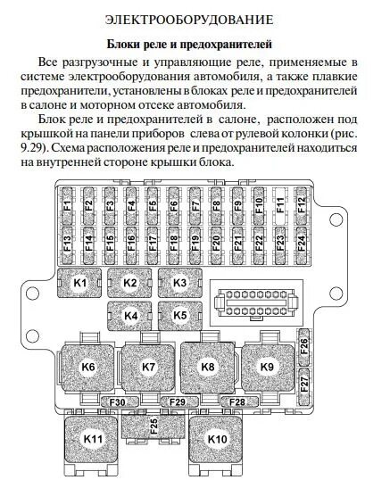 Предохранители уаз хантер 409. Схема предохранителей УАЗ Патриот 2020 года. Схема предохранителей УАЗ Патриот 2012. Предохранители УАЗ Патриот 2017г. УАЗ Патриот предохранители расположение 2019.