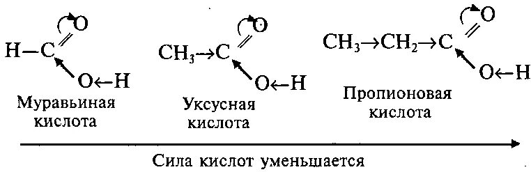 Кислотность карбоновых. Увеличение силы карбоновых кислот. Увеличение кислотности карбоновых кислот. Ряд кислотности карбоновых кислот. Усиление кислотности карбоновых кислот.