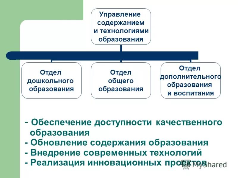 Содержание управления муниципальной