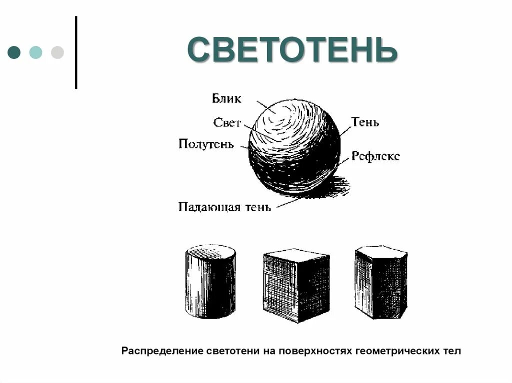 Свет и тень читать. Распределение светотени на разных геометрических телах. Геометрические фигуры Светотень. Объемные фигуры со светотенью. Светотеневые рисунки геометрических тел.