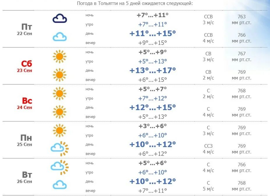 Прогноз погоды арзамасе на 10 дней. Погода Тольятти. Погода Тольятти на 10. Погода Тольятти сегодня. Погода Тольятти на 10лней.