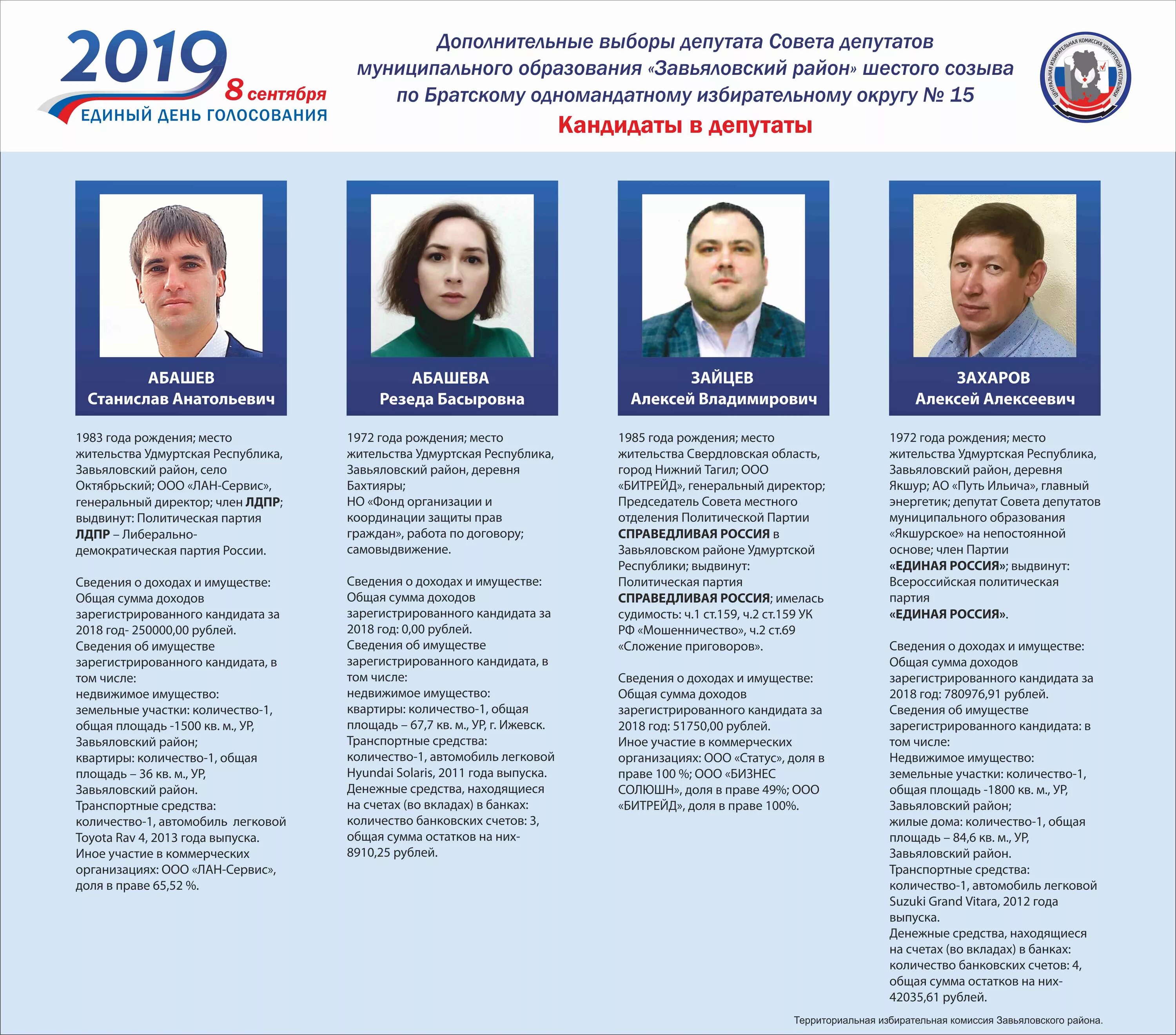 Кандидат в депутаты. Списки кандидатов в депутаты. Депутаты московской области. Выборы 2021 кандидаты. Каких кандидатов выбрали.