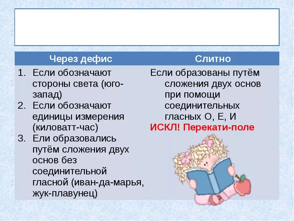 Самого самого через дефис. Слитное и дефисное написание существительных. Слитное и дефисное написание сложных слов. Слитное и дефисное написание сложных существительных. Слитное раздельное и дефисное написание сложных существительных.