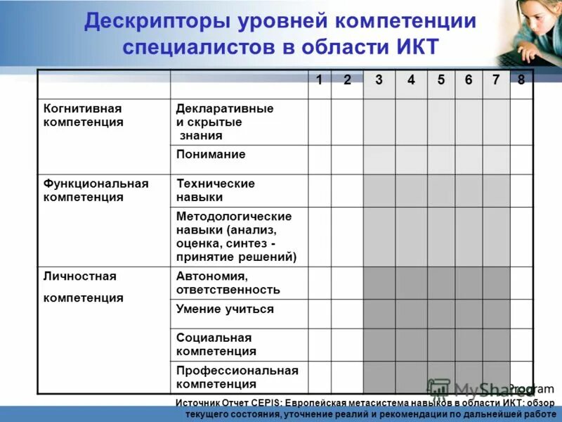 Оценка технической компетенции