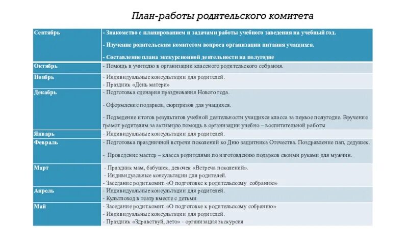 План работы классного родительского комитета,. Родительский комитет схема. План работы классного родительского комитета,. План методических мероприятий. План работы классного родительского комитета,.
