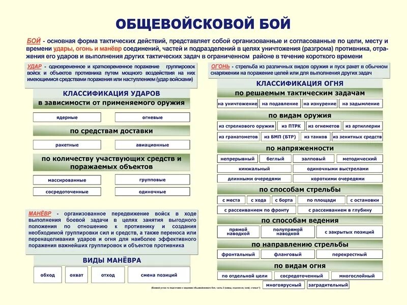 Цели удары