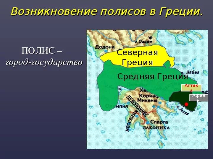 Греческие полюса