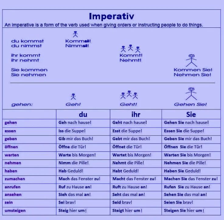 Императив глаголов в немецком языке таблица. Imperativ в немецком языке таблица. Повелительная форма в немецком языке. Повелительные глаголы в немецком языке.
