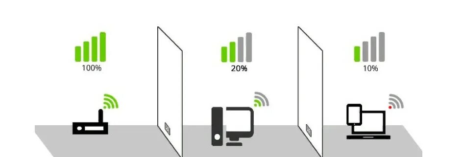 Скорость через вай фай роутер. Распространение сигнала wifi от роутера. схема распространения wifi сигнала. как работает сигнал вай фай. как распространяется вай фай от роутера.