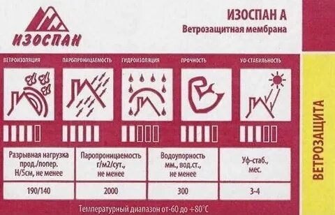 Изоспан rs