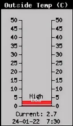 Low outside temperature