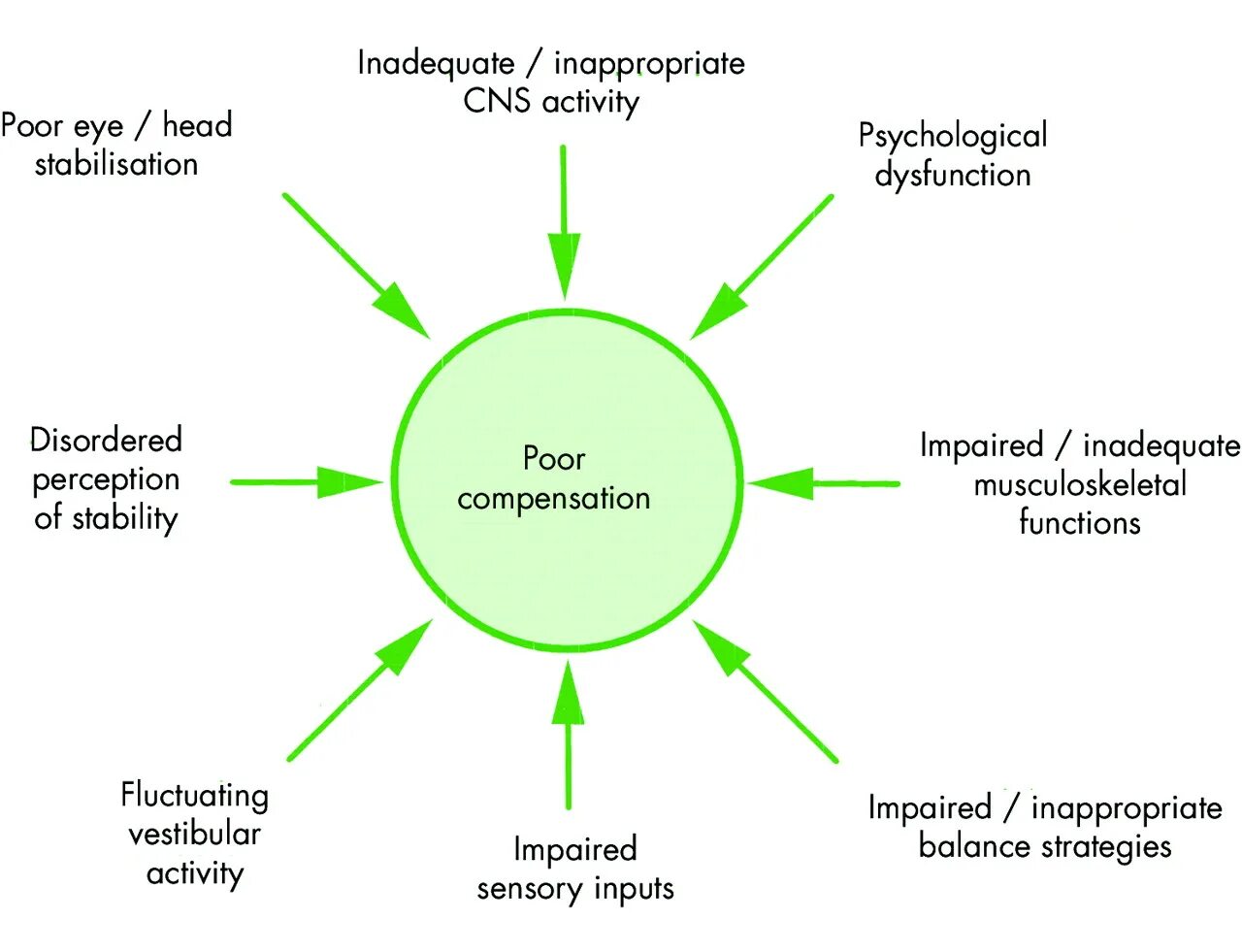 Студент психолог. Health and wellness centres. Psychological activities. Группа людей. Psychological activities.
