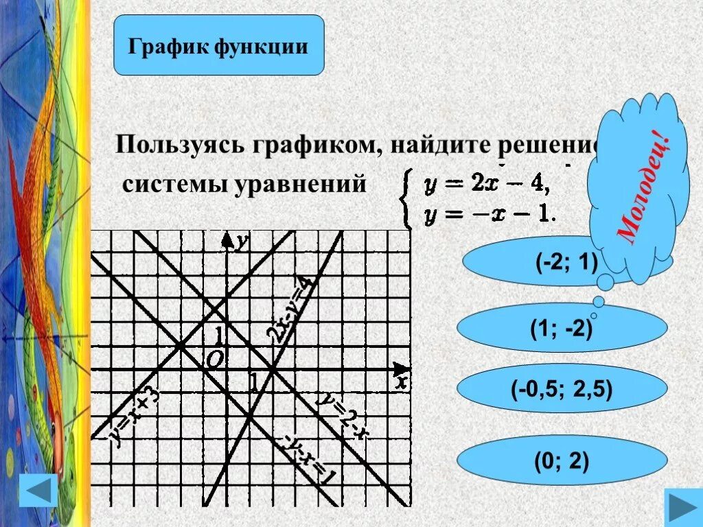 Найдите график функции у х 6. Использкйте график найдит. пользуясь графиком функции найдите. нашел графическое. как найти уравнение по графику.