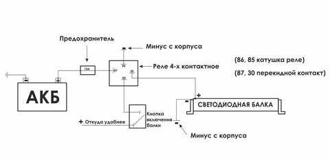 Подключить доп каналы