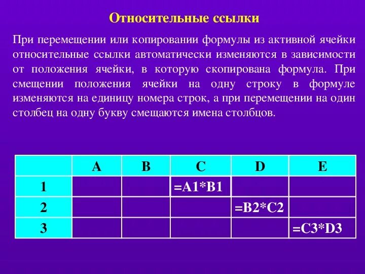 Относительные ссылки изменяются при копировании. Относительная ссылка при копировании. при копировании формулы с относительной ссылкой. при копировании относительные ссылки на ячейки. относительная ссылка при перемещении.