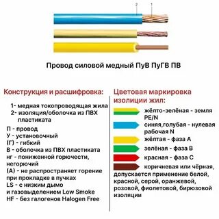 Пв это расшифровка