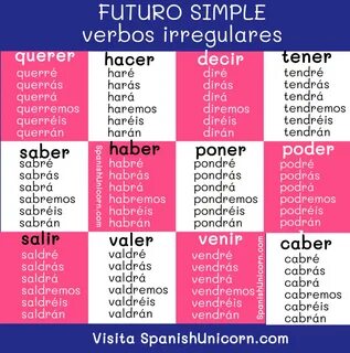 Futuro simple - conjugación y ejercicios, + PDF