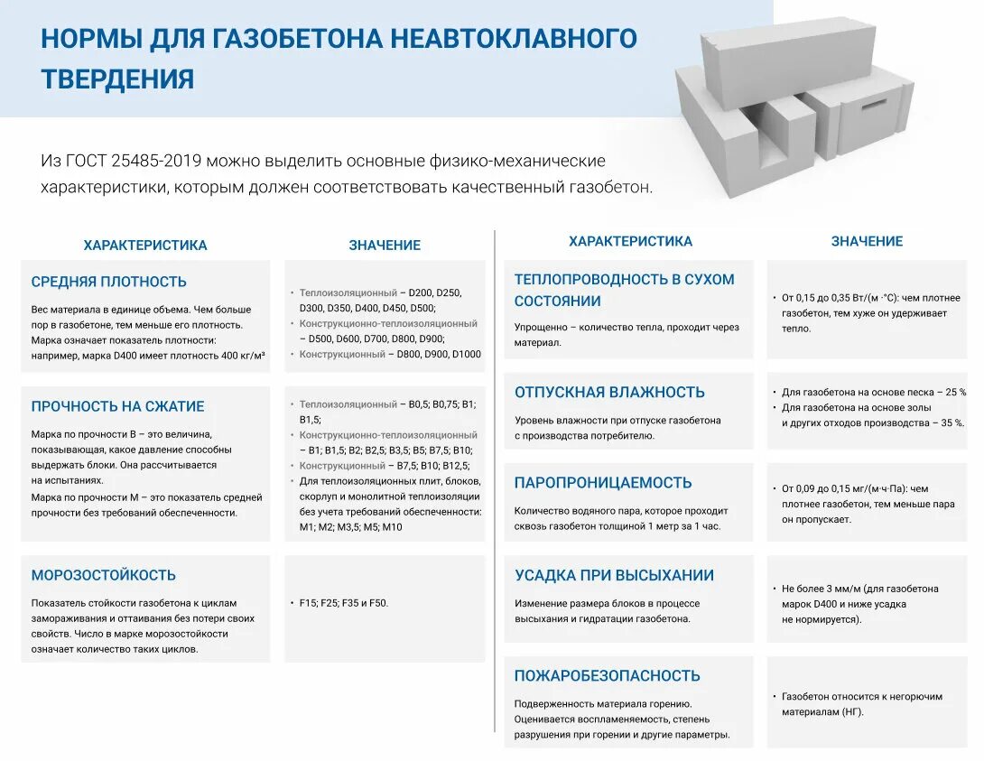 Посчитать газоблоки калькулятор. Газобетонные блоки автоклавного твердения. Газобетон ГОСТ 31360-2007. Газобетон д 600 ГОСТ 31360 2007. ГОСТ 31360-2007 блок газобетонный.