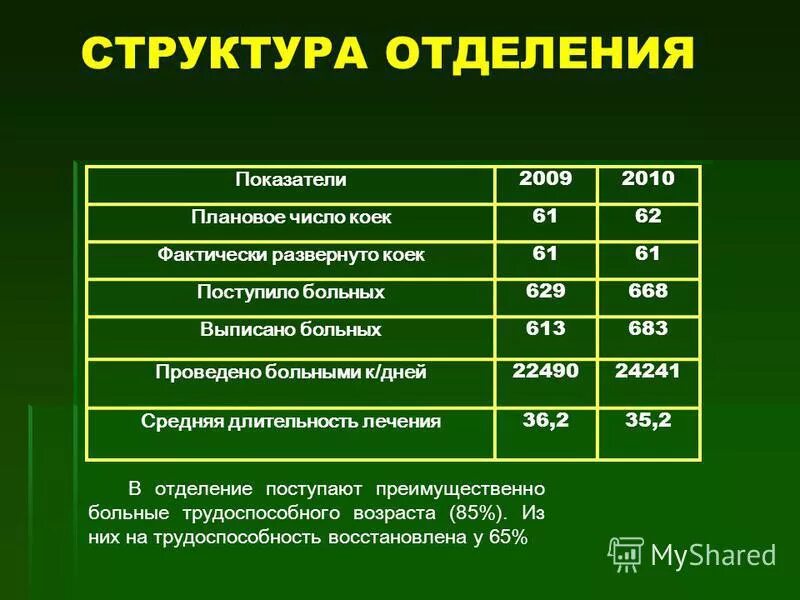 Показатель нагрузки на врача. Количество коек при оказании помощи сельскому населению. Нагрузка на врача стационара. При двухстепенной системе обслуживания число коек. При двухстепенной системе обслуживания число коек.
