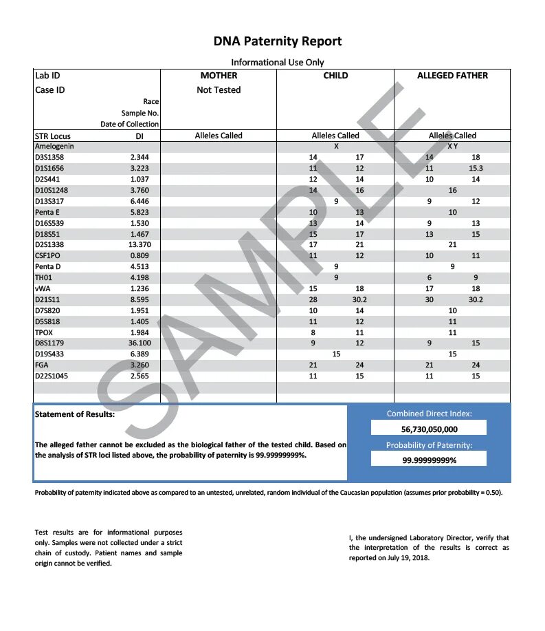 Тест днк март 2024. Paternity Test Results. DNA Test Results. DNA Test Report. DNA тест вес.